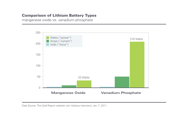 Comparison of Lithium Battery Types