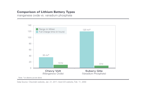 Comparison of Lithium Battery Types